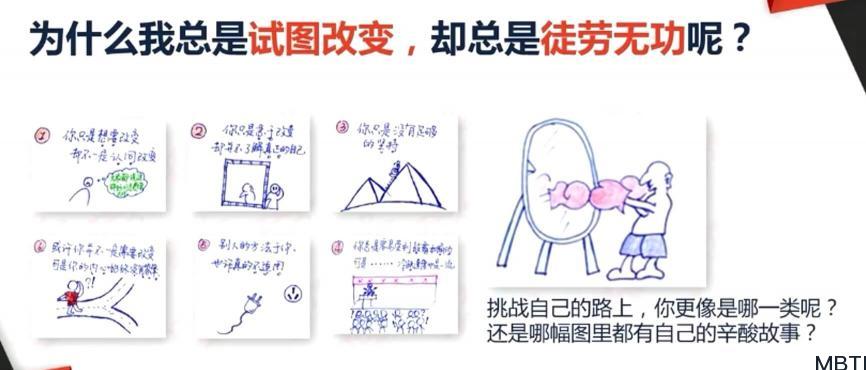 MBTI學習筆記一:MBTI怎樣助你探索自我