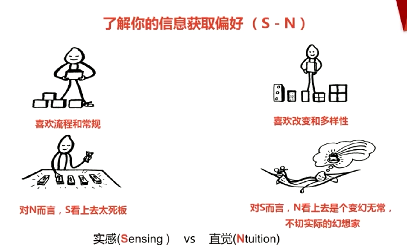 實感(Sensing)vs 直覺(Ntuition)