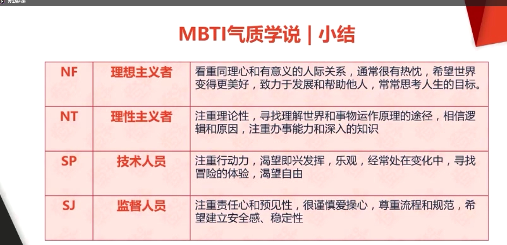 MBTI氣質(zhì)學(xué)說