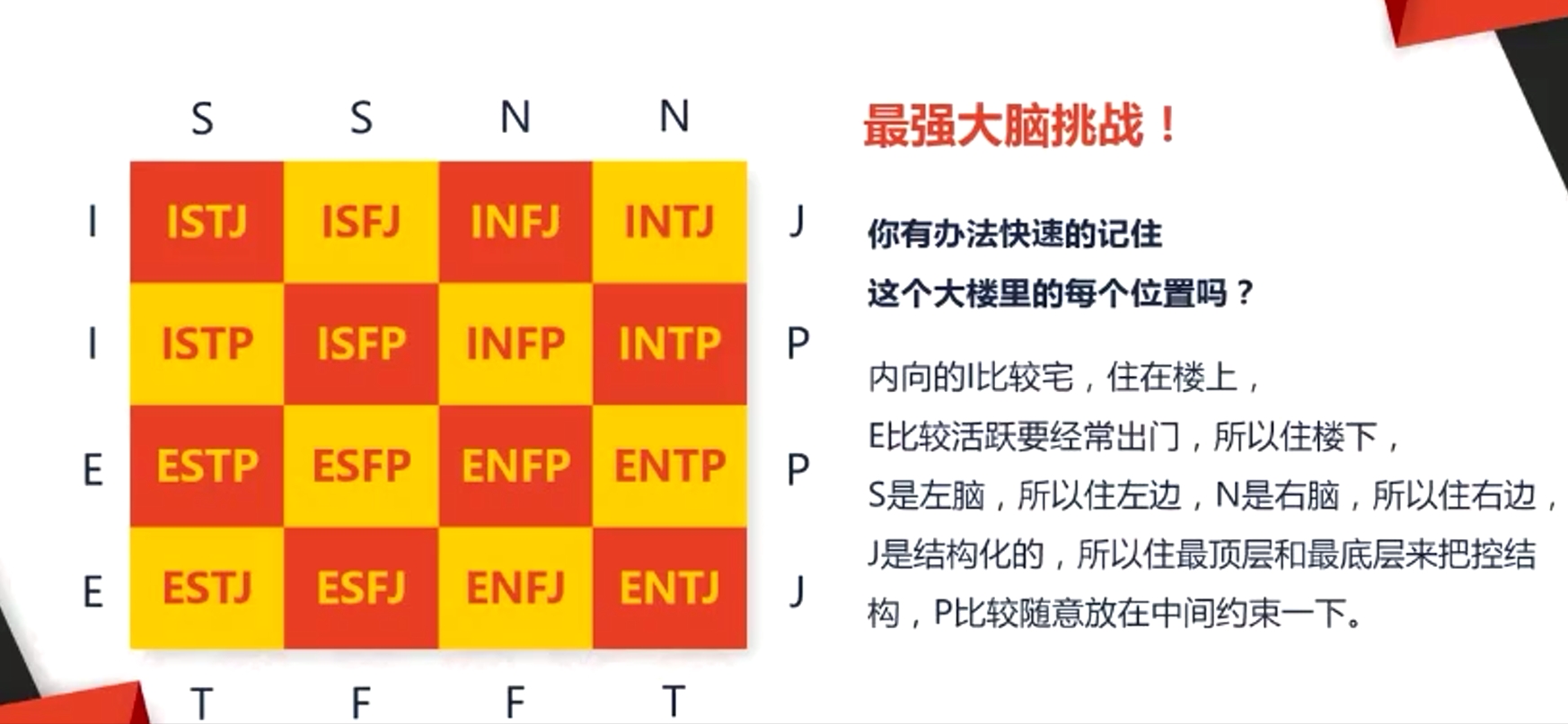 內向的I比較宅，住在樓上，E比較活躍要經常出門，所以住樓下