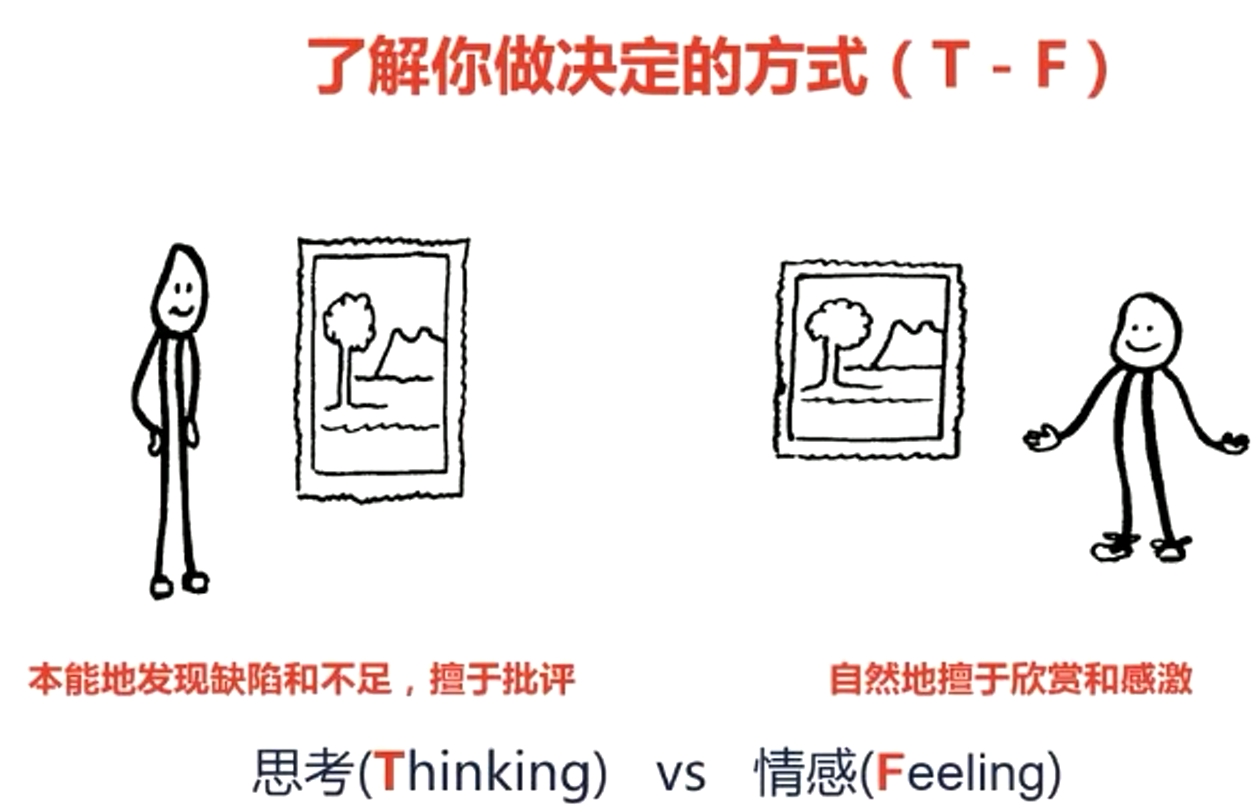 mbti中了解你做決定的方式(T-F)