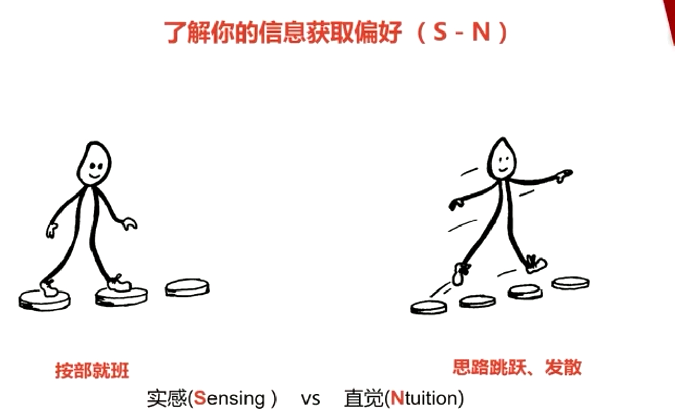 了解你的信息獲取偏好(S-N)