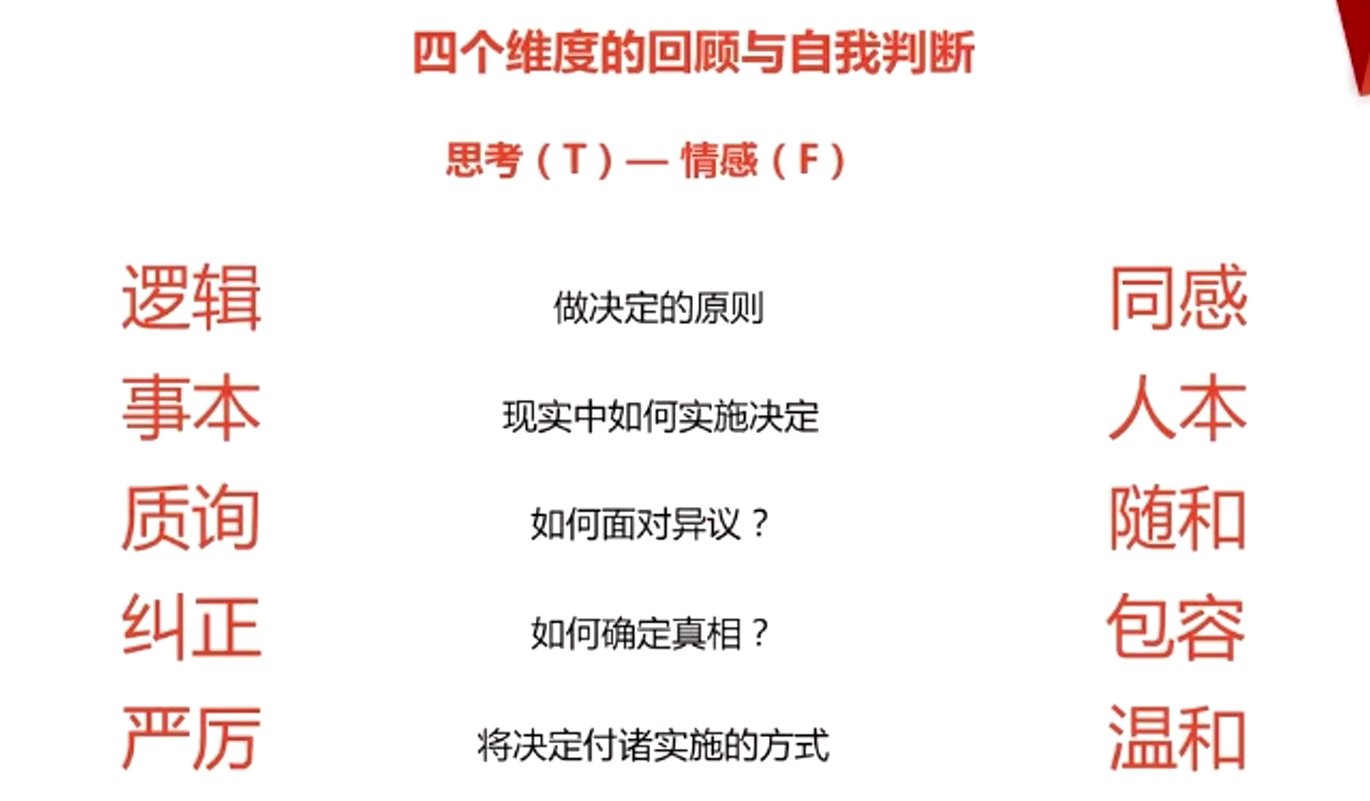 四個(gè)維度的回顧與自我判斷 思考(T)- 情感(F)