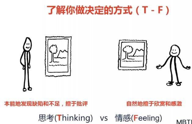 MBTI學習筆記四：思考（T）or 情感（F）了解你做決定的方式