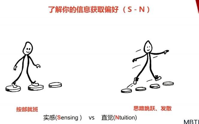 MBTI學習筆記三：實感（S）or 直覺（N）了解你信息獲取偏好