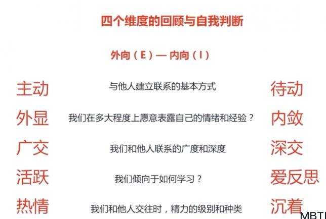 MBTI學(xué)習(xí)筆記六：MBTI性格類(lèi)型理論的四個(gè)維度和八種傾向