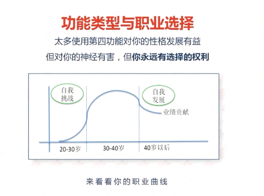 來看看你的職業(yè)曲線