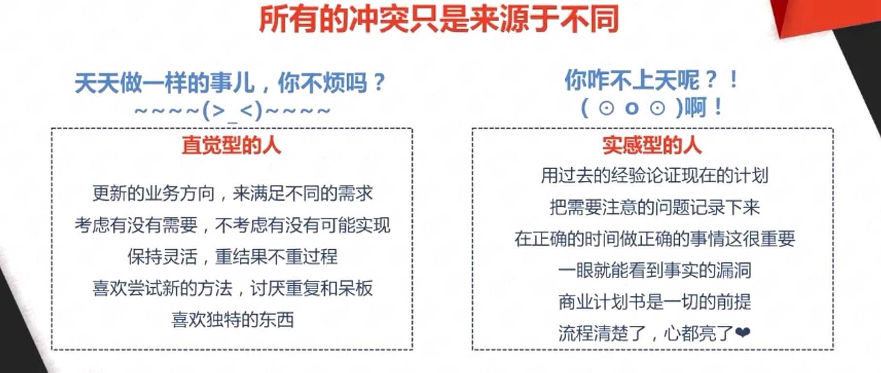 直覺型的人 更新的業務方向，來滿足不同的需求