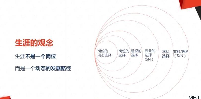 MBTI學習筆記十七：你的生涯，誰在做主？