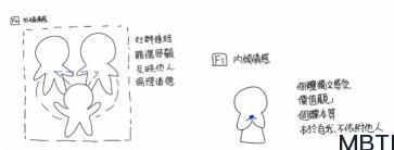 MBTI 八維-外傾情感Fe與內(nèi)傾情感Fi