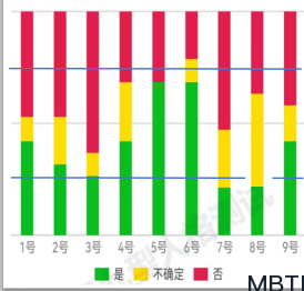 對女性來說最具影響力的人格類型是什么？