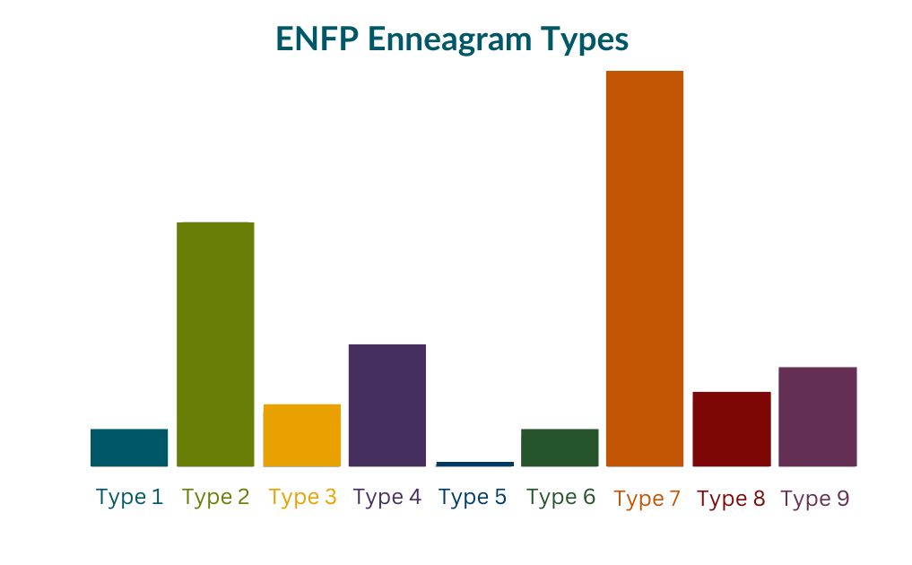 ENFP-Enneagram-Types-.jpg