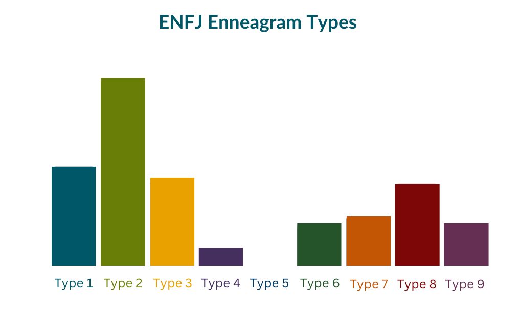 ENFJ-Enneagram-Types-.jpg