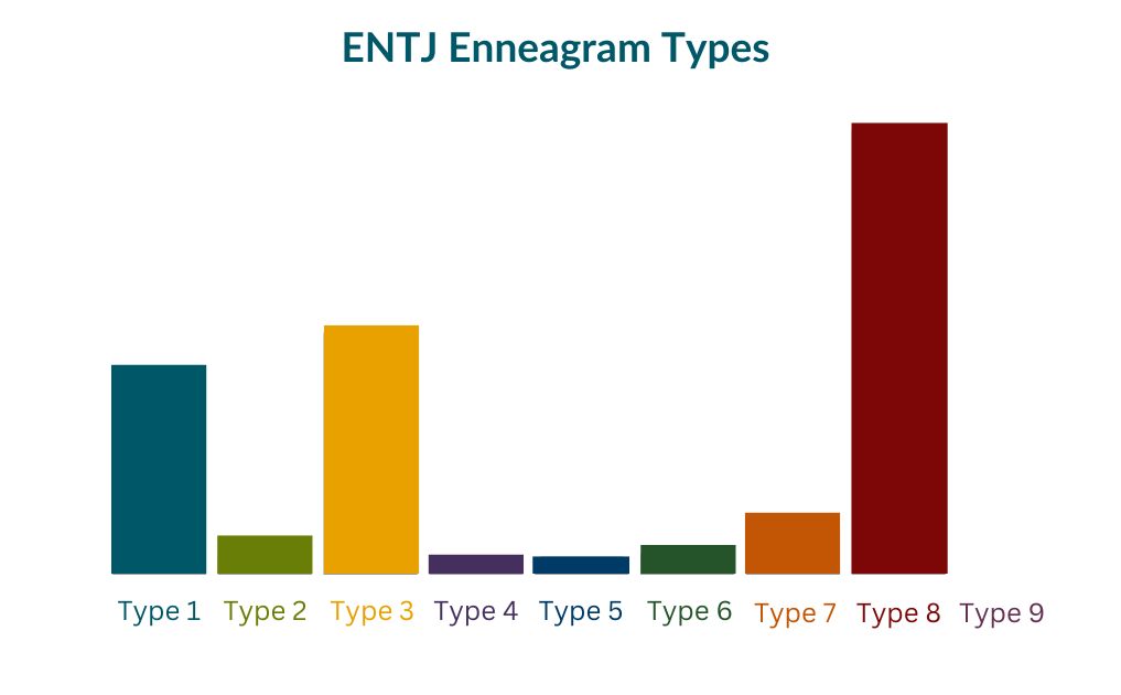 ENTJ-Enneagram-Types-.jpg