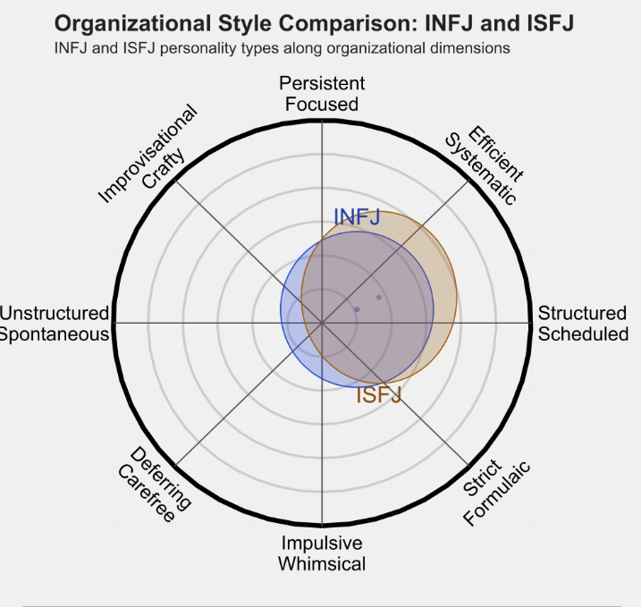 isfj4.png