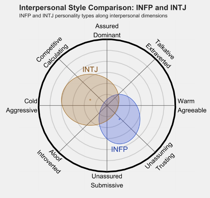 intj1.png