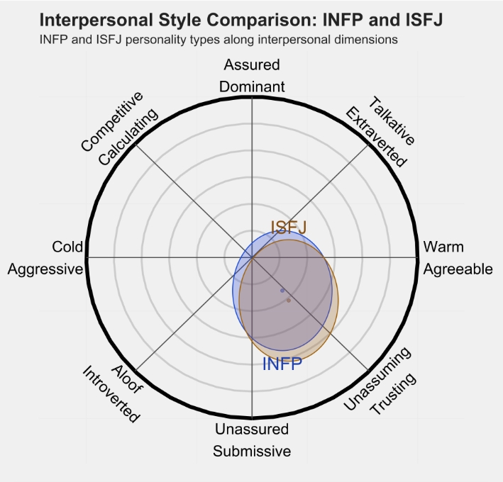 isfj1.png