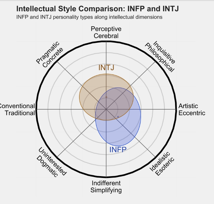 intj3.png