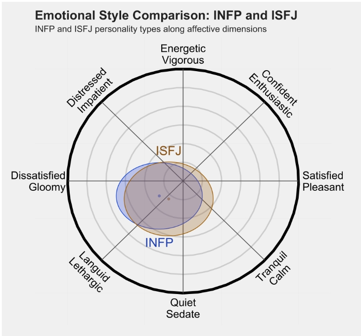 isfj2.png