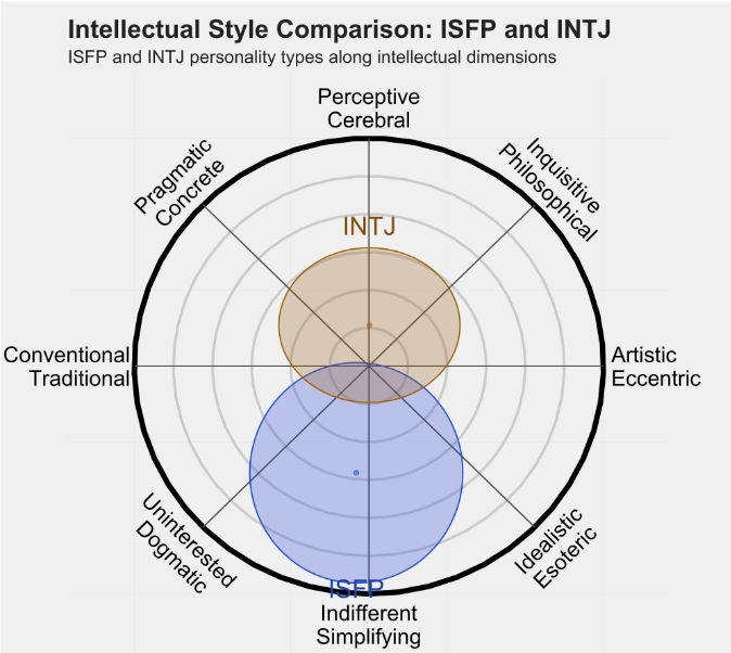 isfp和intj2.png