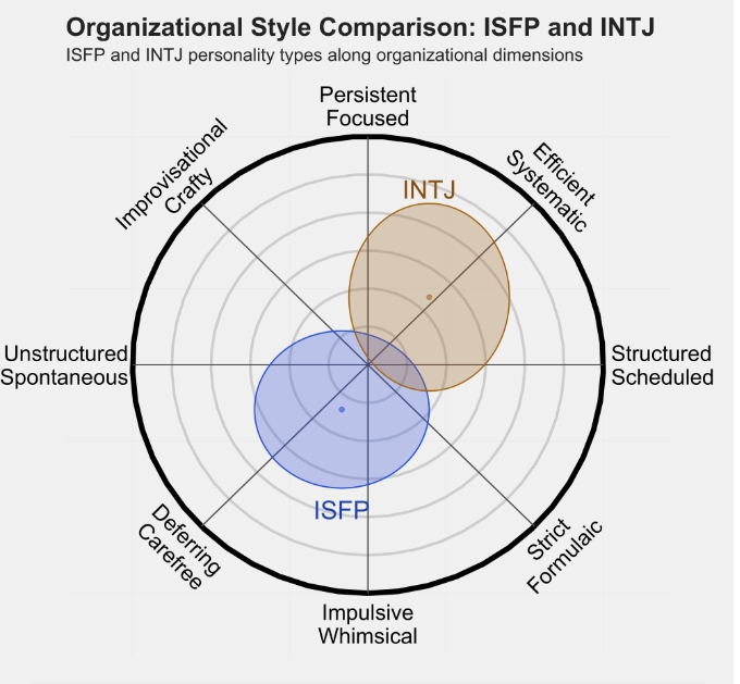 isfp和intj3.png