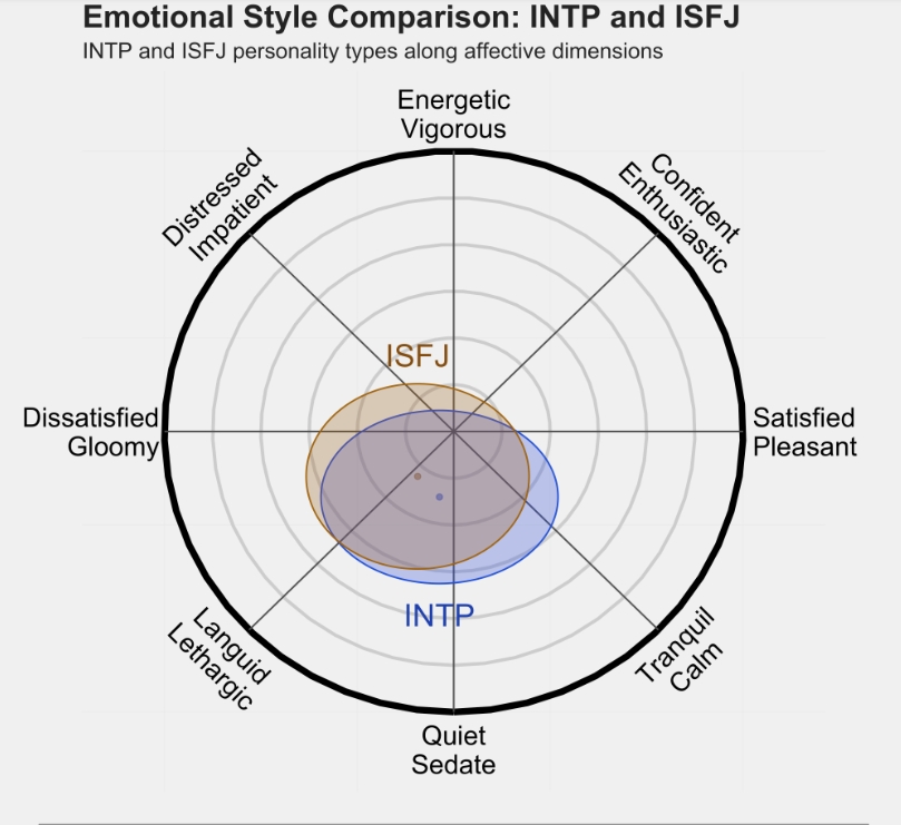 isfj2.png