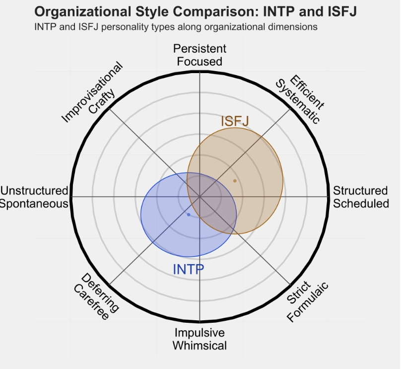 isfj4.png