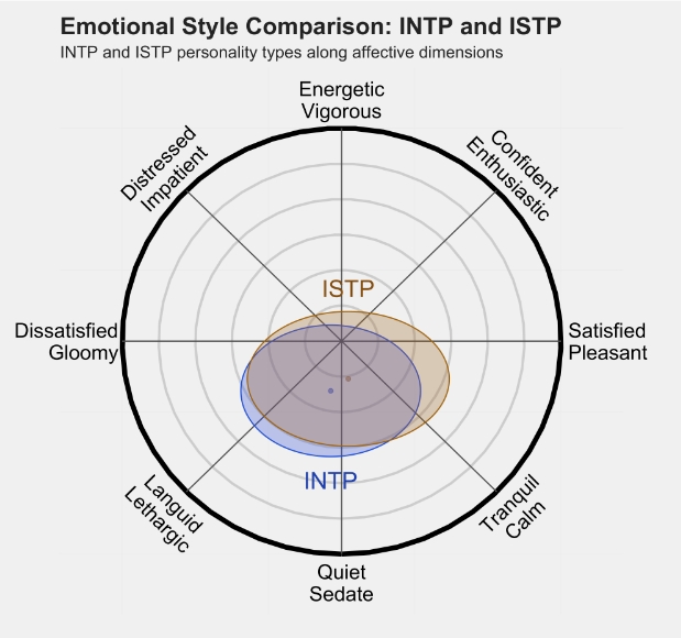 ISTP2.png