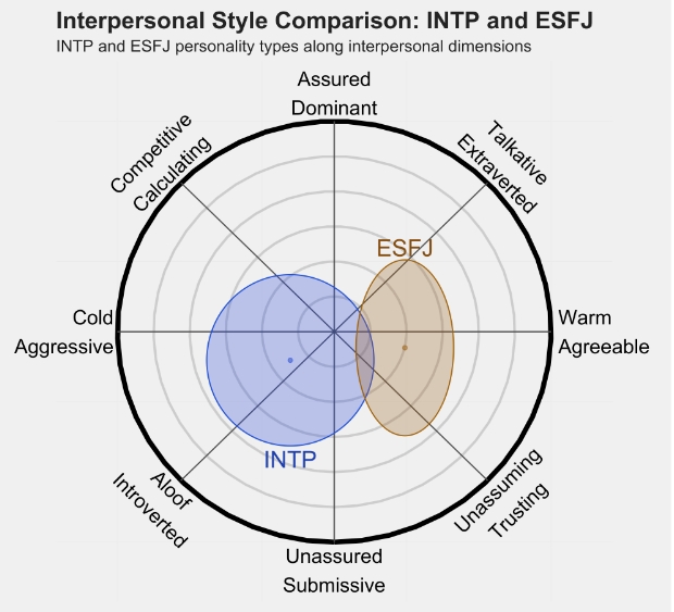 ESFJ 1.png