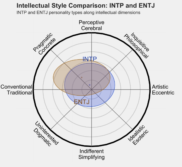 ENTJ3.png