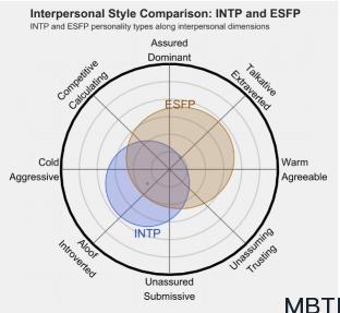 INTP 和ESFP 的區別體現:人際關系、友誼和伙伴關系