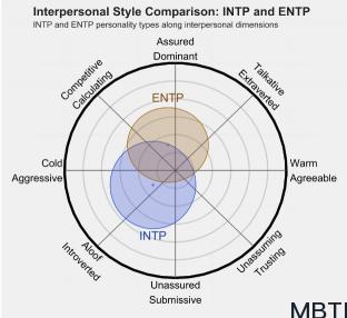 INTP 和  ENTP的區別體現:人際關系、友誼和伙伴關系