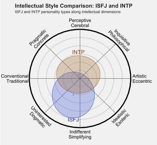 INTP3.png