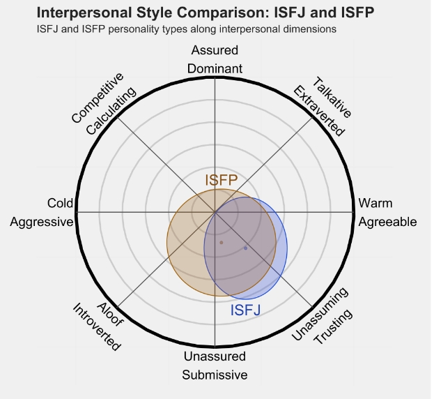 ISFP1.png