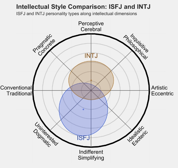 INTJ3.png