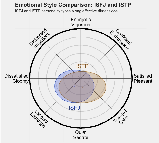 ISTP2.png