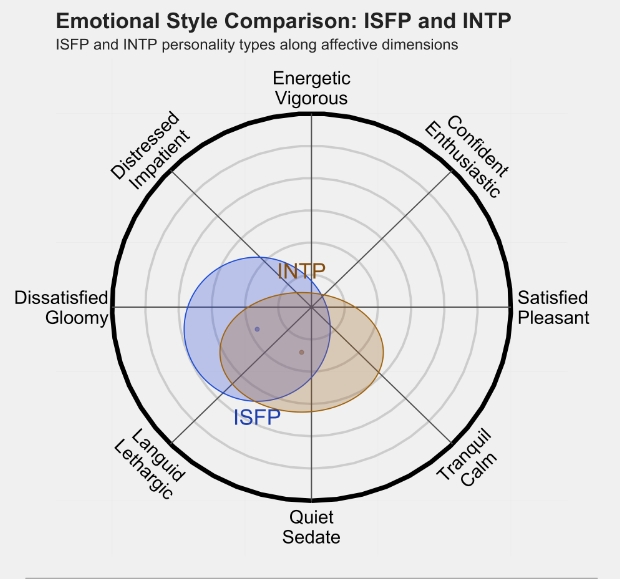 INTP 2.png