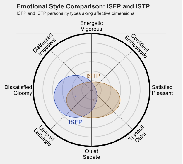 ISTP2.png