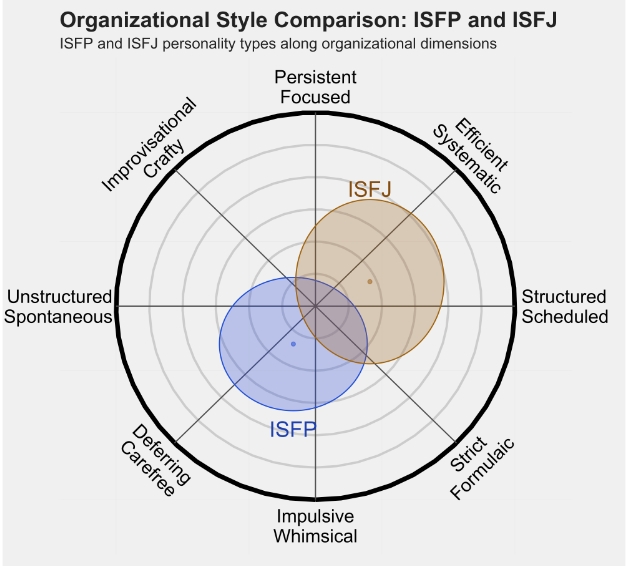 ISFJ 4.png