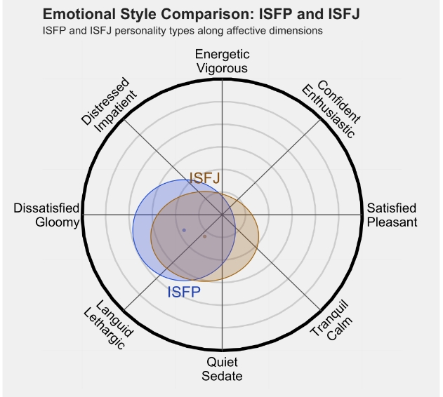 ISFJ 2.png