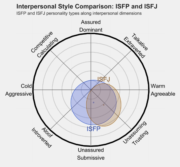 ISFJ1.png