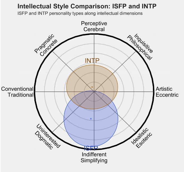 INTP 3.png