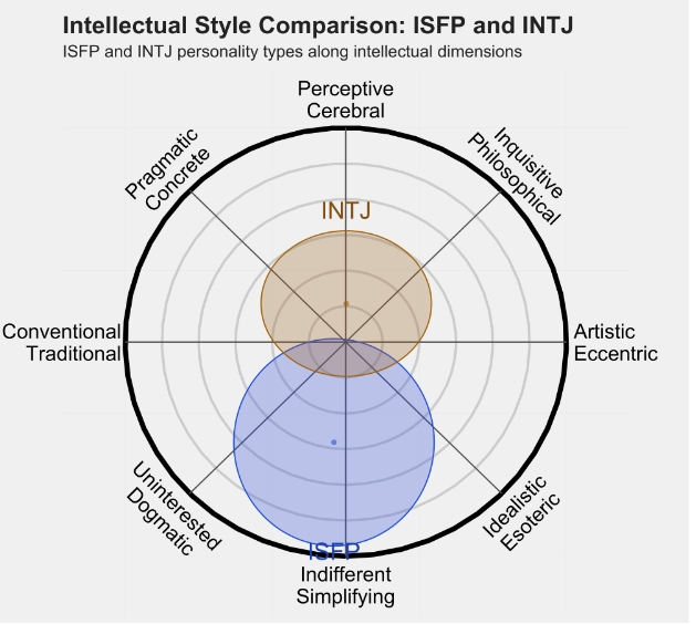 INTJ 3.png