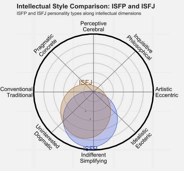 ISFJ 3.png