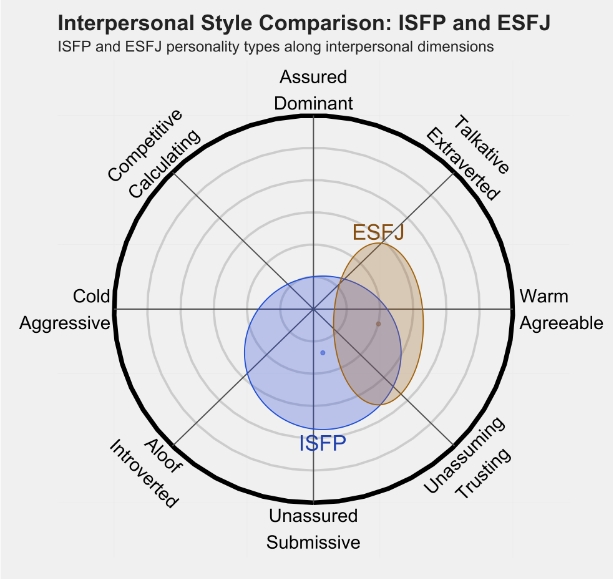 ESFJ 1.png