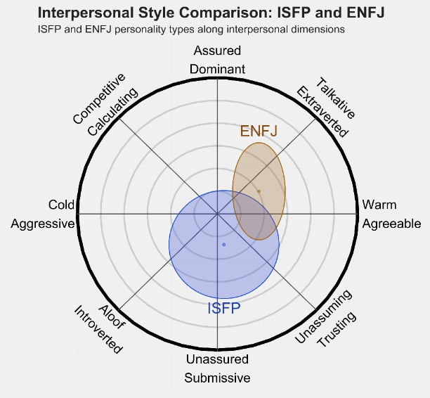 ENFJ 1.png