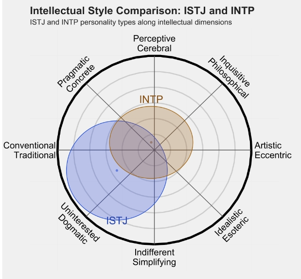 INTP3.png