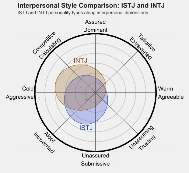 INTJ1.png