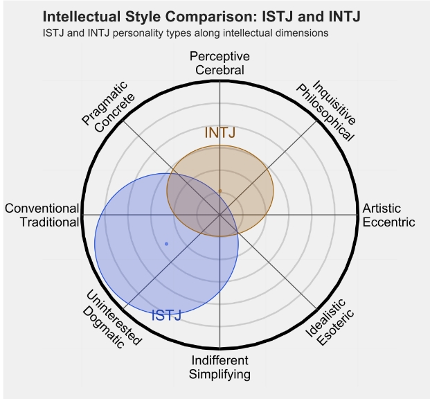 INTJ3.png