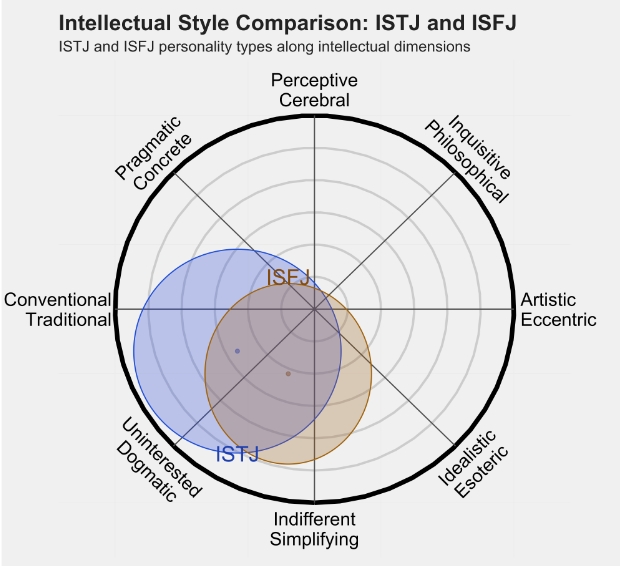 ISFJ 3.png